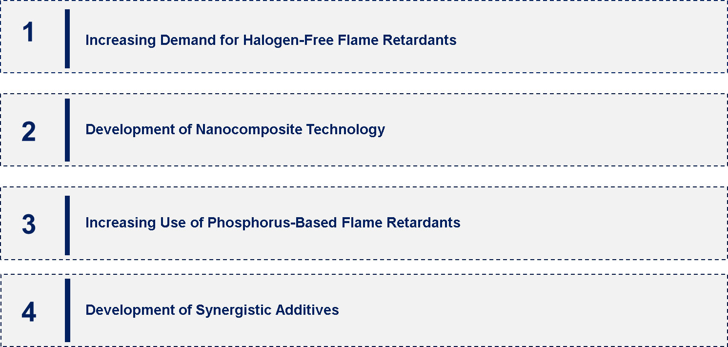 Global Flame Retardant Resin in E&E Composites Market Emerging Trend